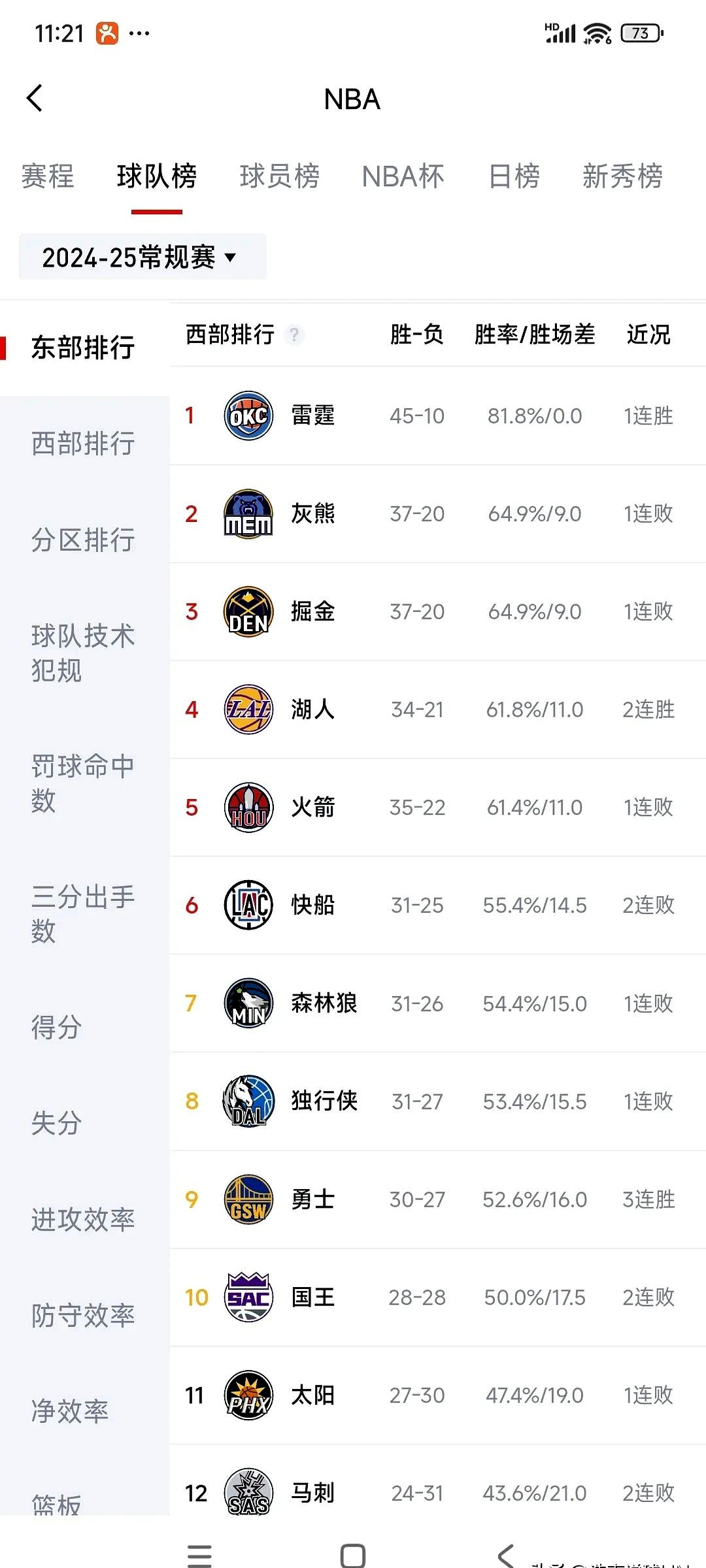 江南体育官网-灰熊主场大胜太阳止步三连败